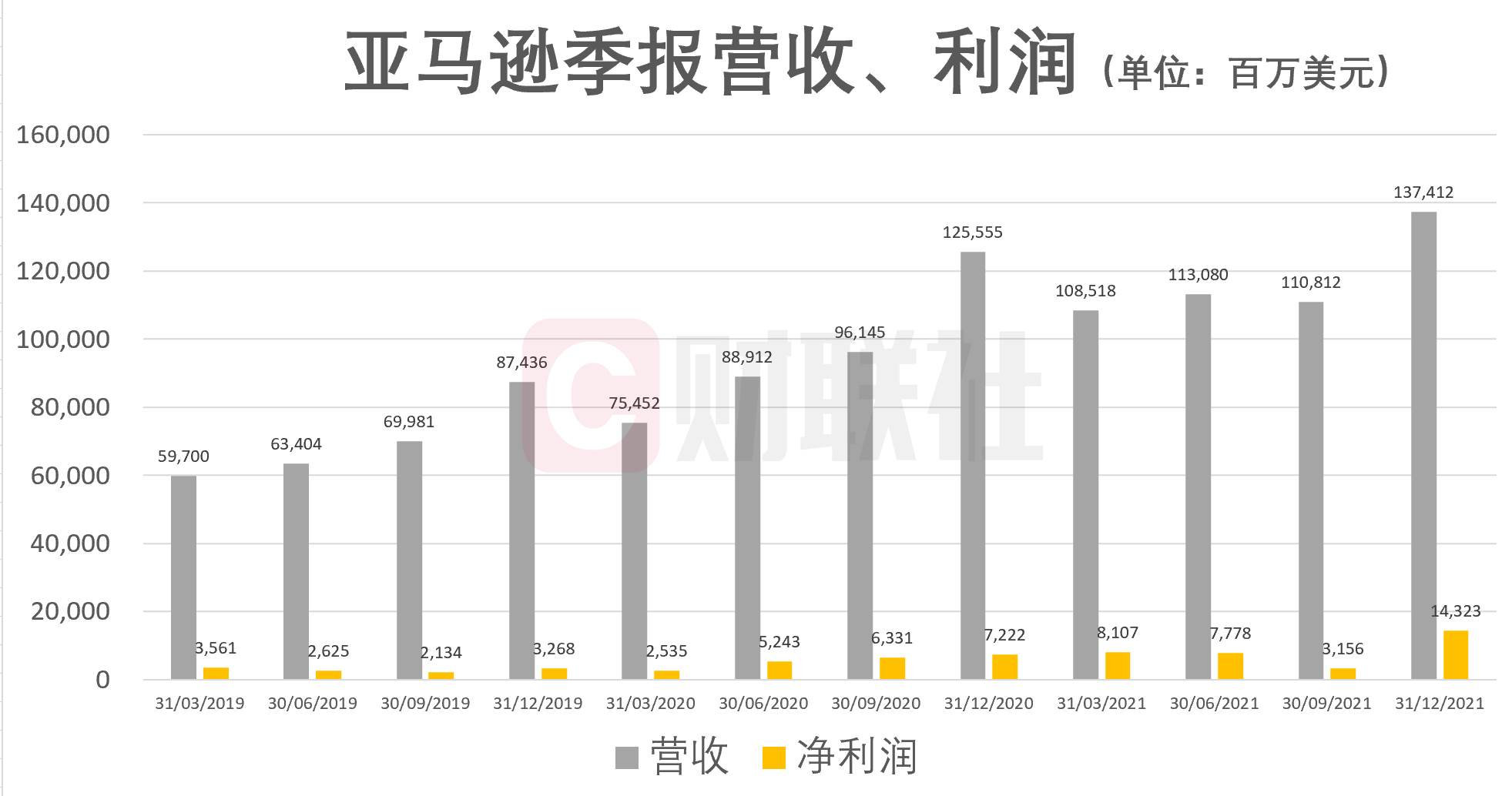 美股反弹科技股领涨亚马逊涨403%阿里巴|