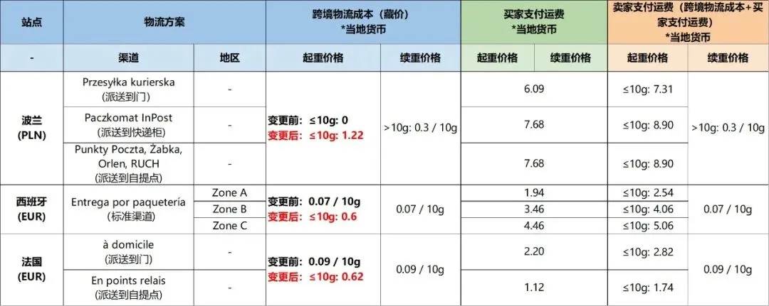 shopee和亚马逊哪个好 亚马逊跨境电商和shopee对比