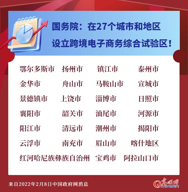 22个跨境电子商务试验区 中国第一个跨境电商综合试验区设立在哪里