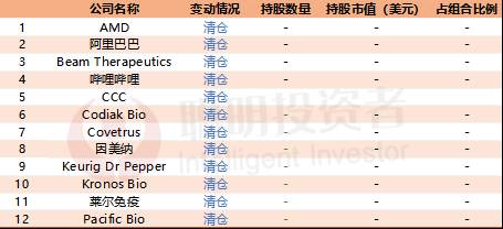 高瓴资本持仓追踪_高瓴美股最新持仓