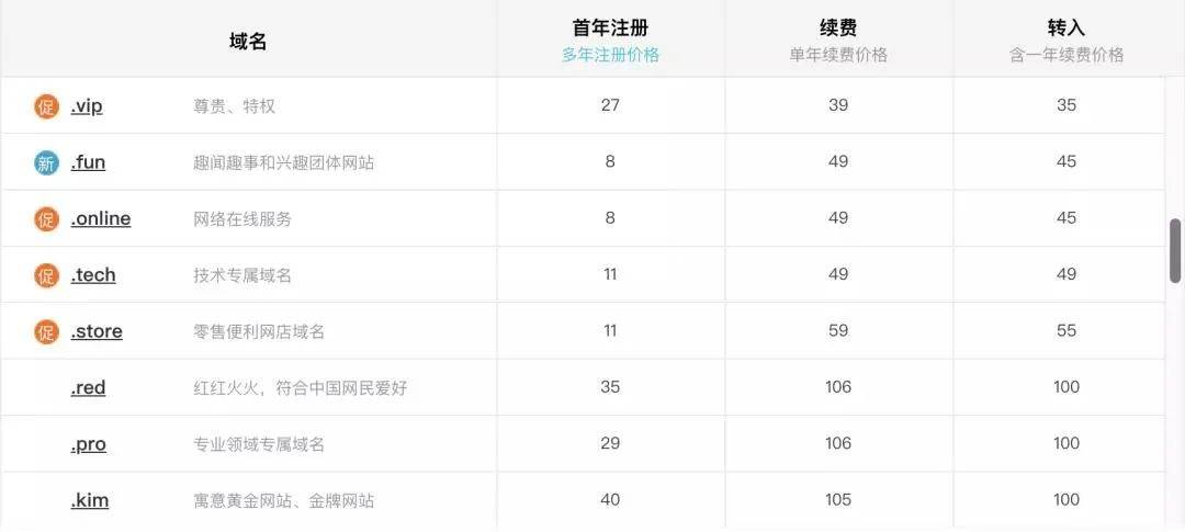 有域名了怎么建站_独立站建站平台