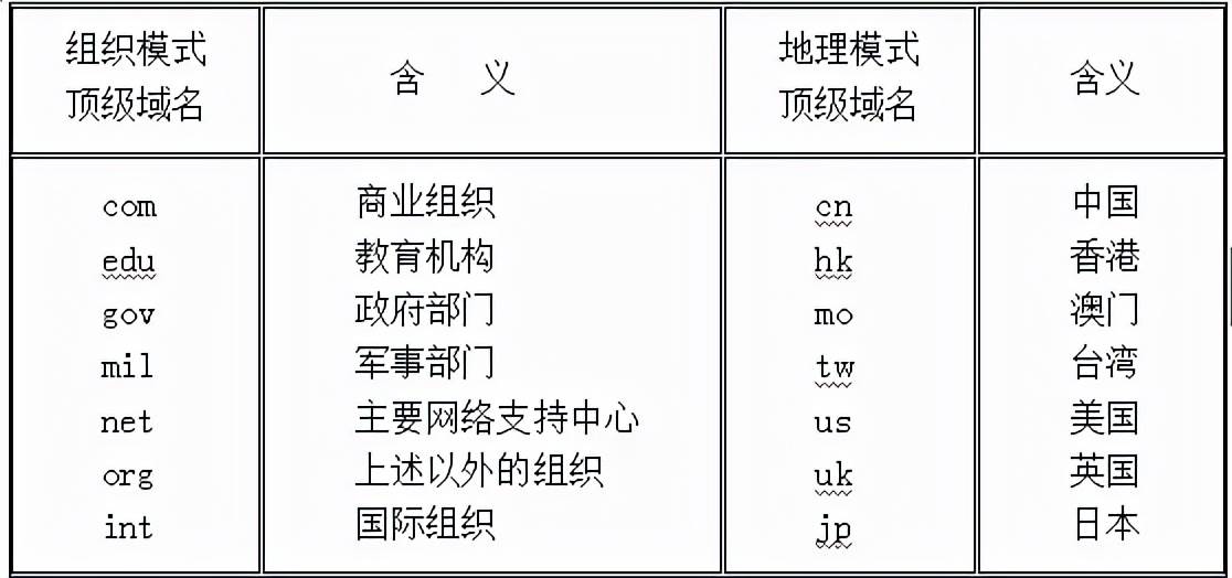 有域名了怎么建站_独立站建站平台