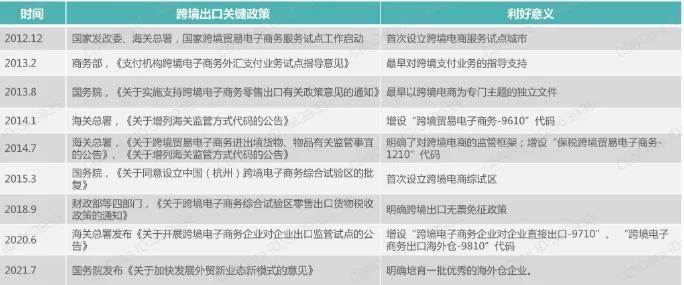 2022跨境电商潮流趋势 2022跨境电商行业分析