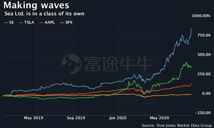 腾讯sea持股变化|sea集团与腾讯有关吗