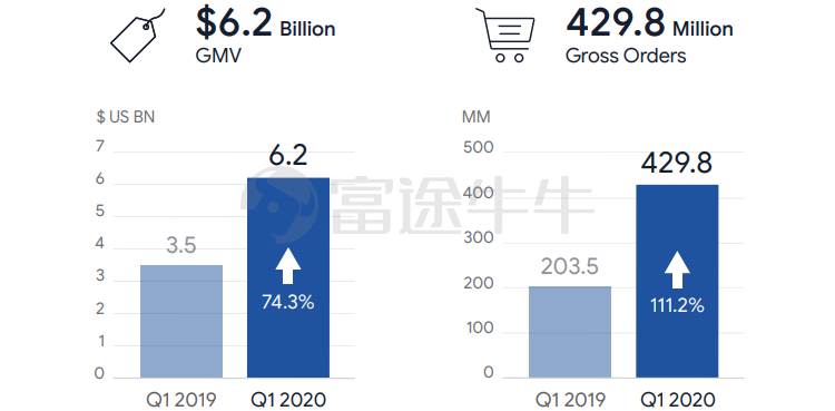 腾讯sea持股变化|sea集团与腾讯有关吗