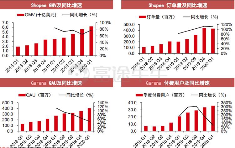 腾讯sea持股变化|sea集团与腾讯有关吗