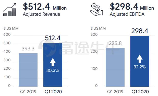 腾讯sea持股变化|sea集团与腾讯有关吗