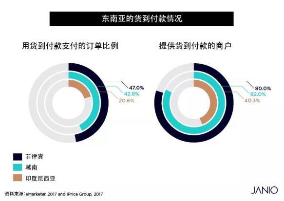 shopeelazada市场占有率_lazada和shopee对比