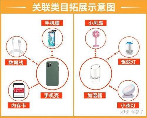 虾皮跨境电商能赚钱吗 shopee虾皮能赚钱吗