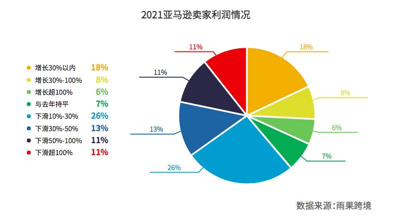 2022跨境电商发展报告（2022跨境电商行情）