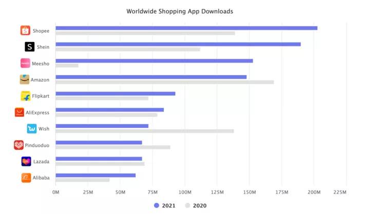 shopee和亚马逊哪个好|shopee卖家