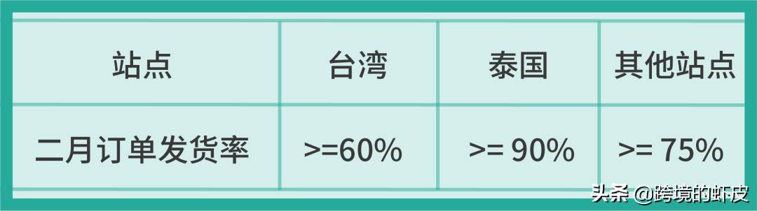 虾皮跨境电商运营实战|虾皮针对中国跨境卖家