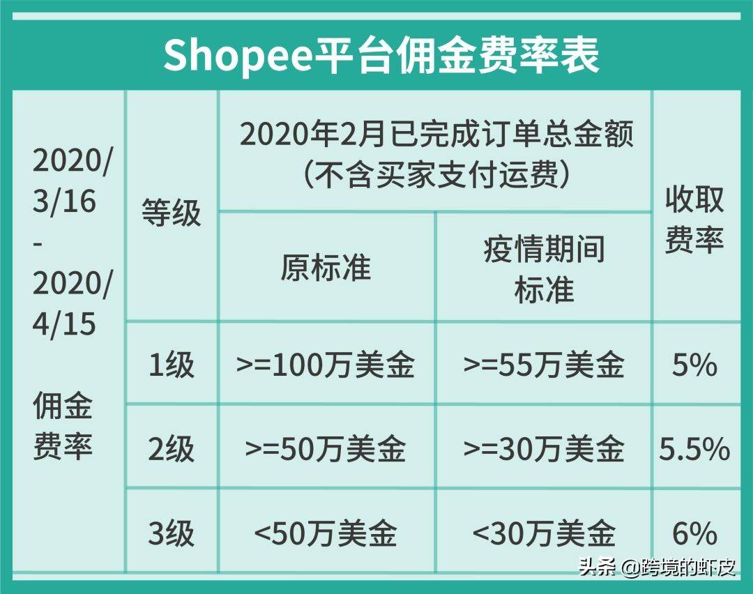 虾皮跨境电商运营实战|虾皮针对中国跨境卖家