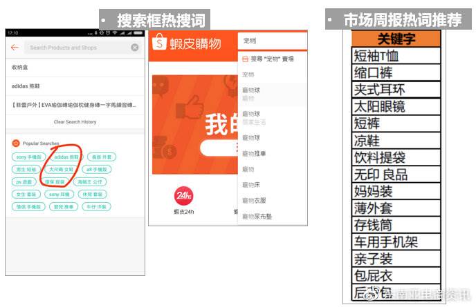 哪种方式可以获得shopee的搜索流量|shopee采集