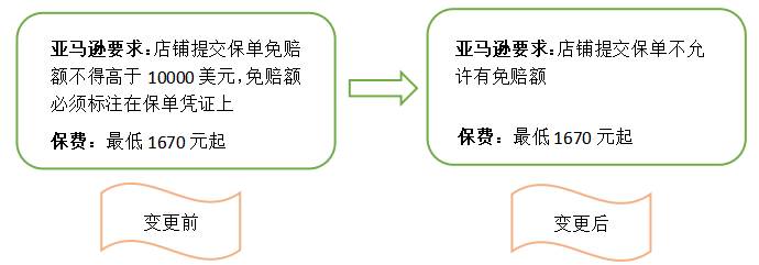 保险涨价是怎么涨的_太平洋保险今年涨价了吗