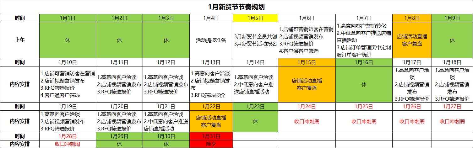 国际站三月新贸节 如何备战三月新贸节