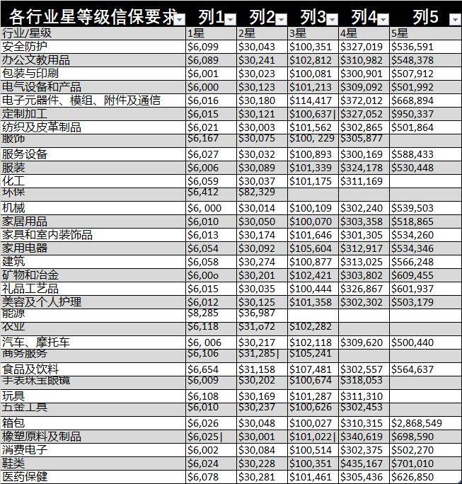 国际站三月新贸节 如何备战三月新贸节