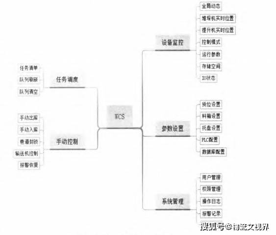 自动化立体仓库的概念（了解自动化立体仓库）