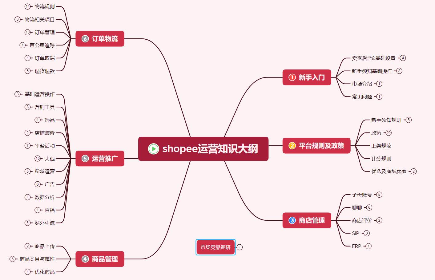 shopee虾皮公司怎么样 虾皮shopee百度百科