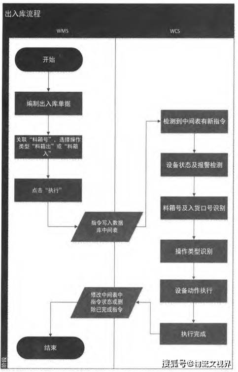 自动化立体仓库的概念（了解自动化立体仓库）