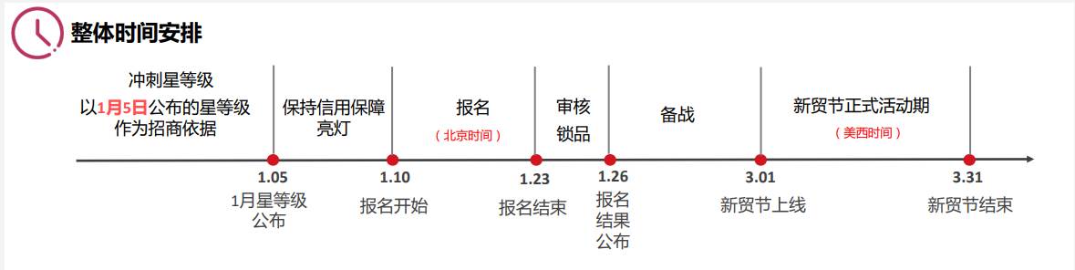 国际站三月新贸节 如何备战三月新贸节