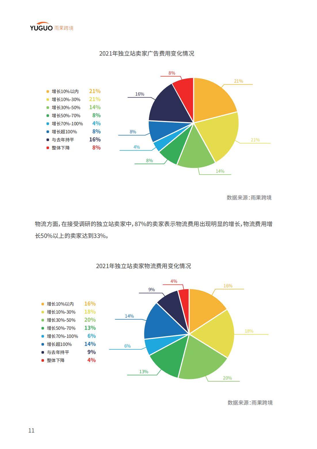 跨境电子商务现状及未来趋势_跨境电子商务未来发展趋势