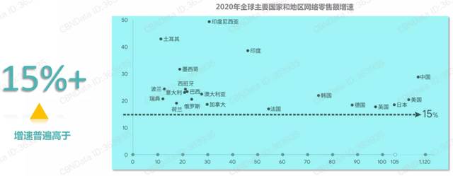 2022跨年蛋糕 