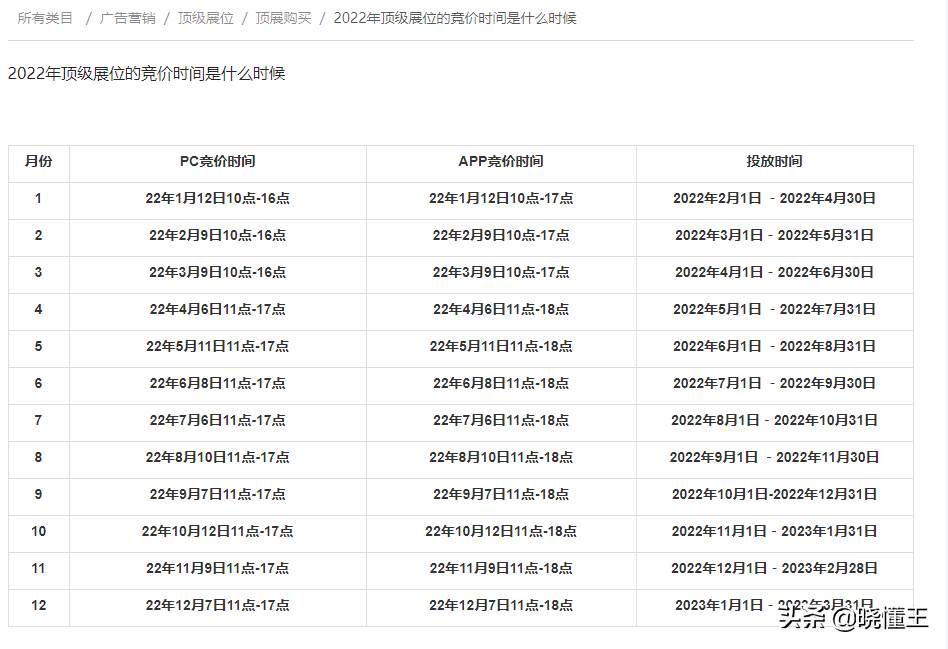 阿里巴巴国际站关键词设置（阿里国际站关键词如何整理）