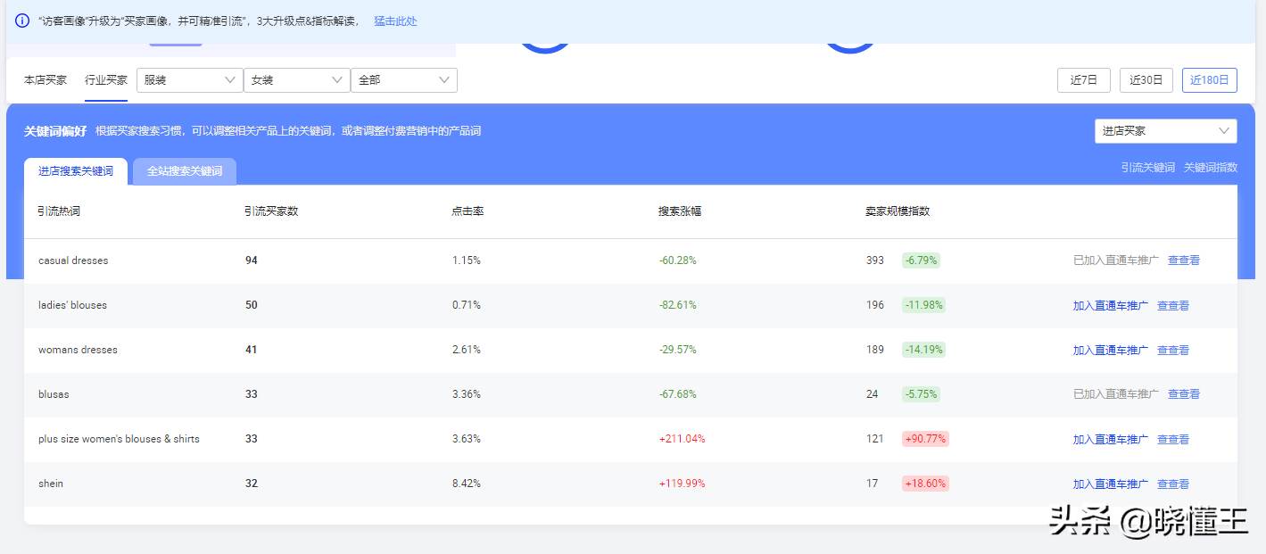 阿里巴巴国际站关键词设置（阿里国际站关键词如何整理）