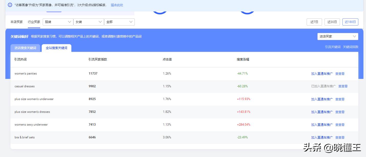 阿里巴巴国际站关键词设置（阿里国际站关键词如何整理）