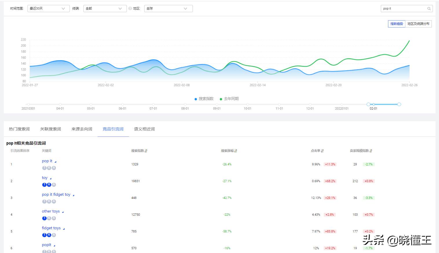 阿里巴巴国际站关键词设置（阿里国际站关键词如何整理）