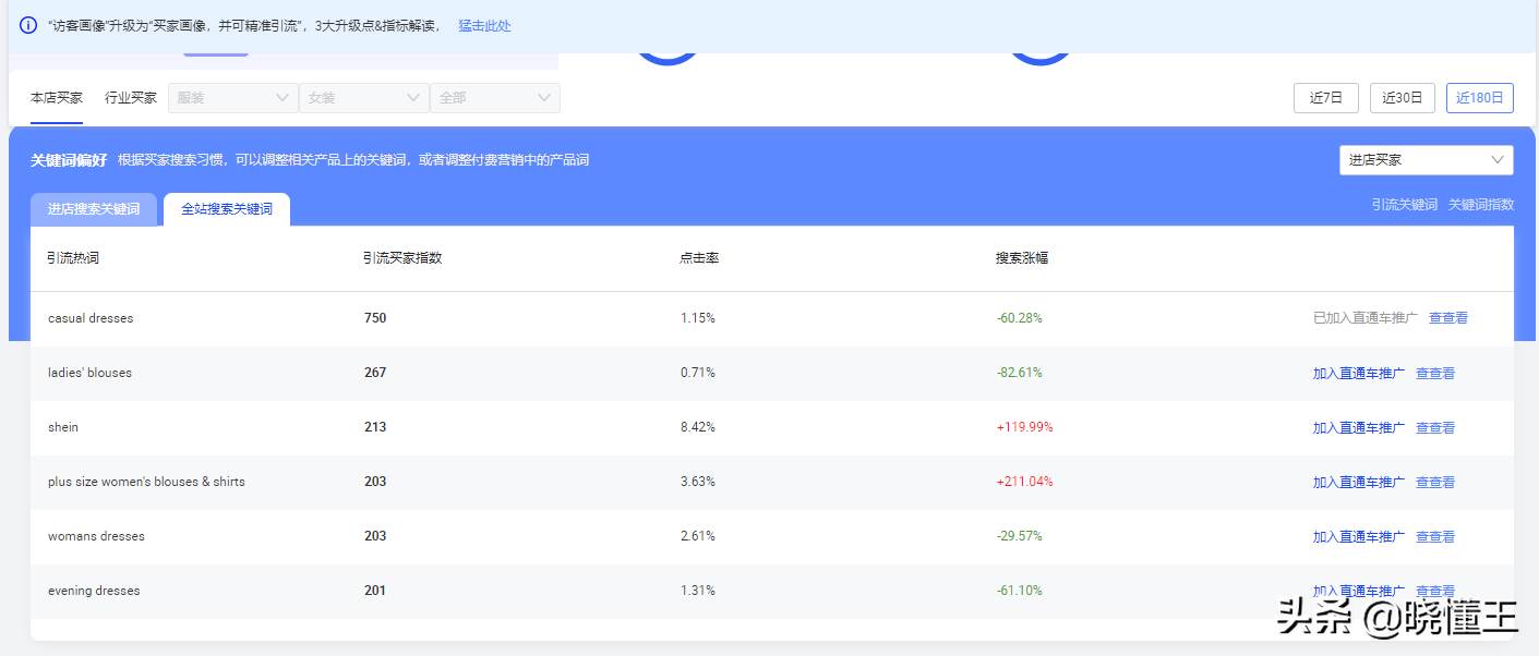 阿里巴巴国际站关键词设置（阿里国际站关键词如何整理）