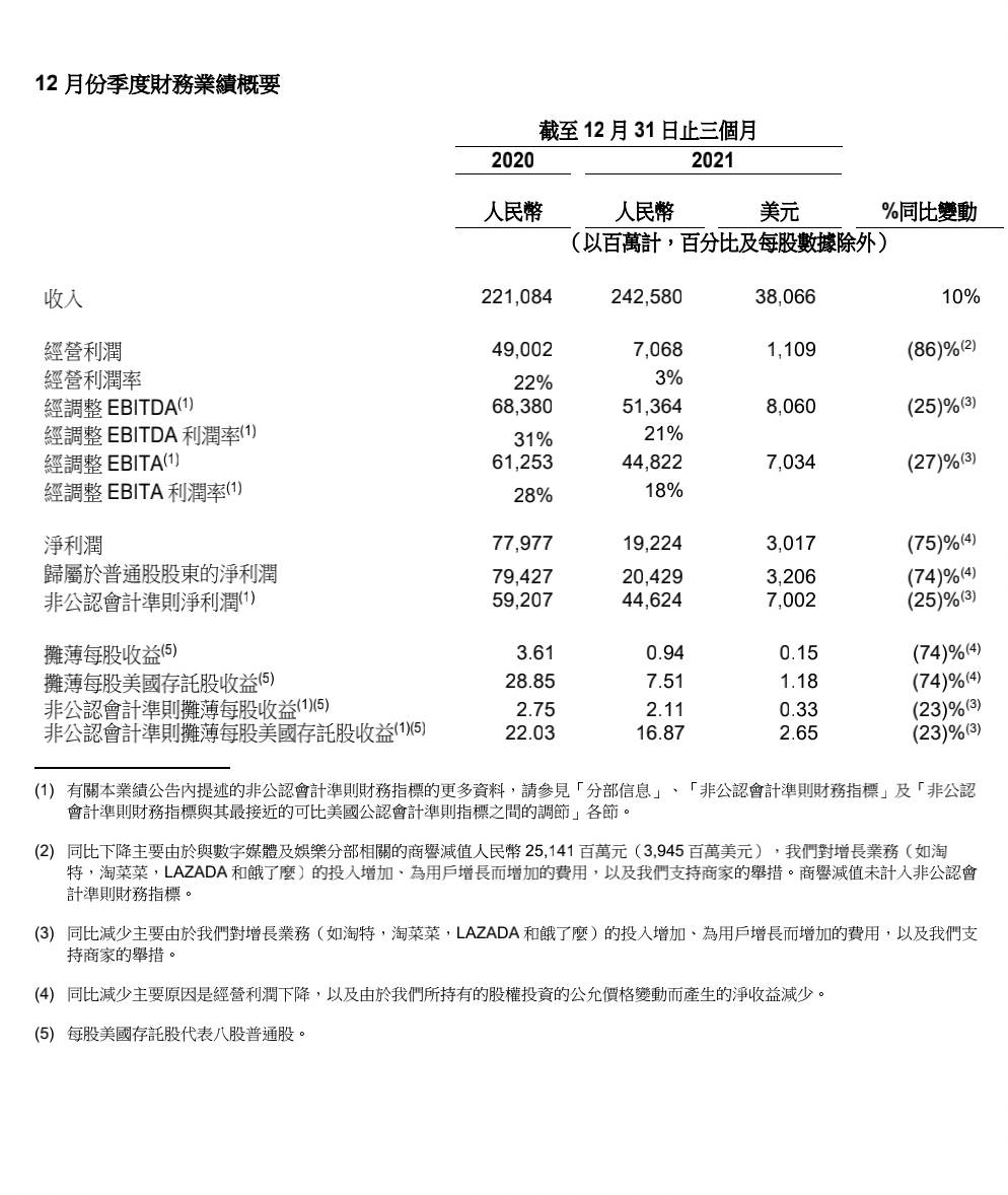 阿里巴巴Q3财报（阿里巴巴三季度财报）