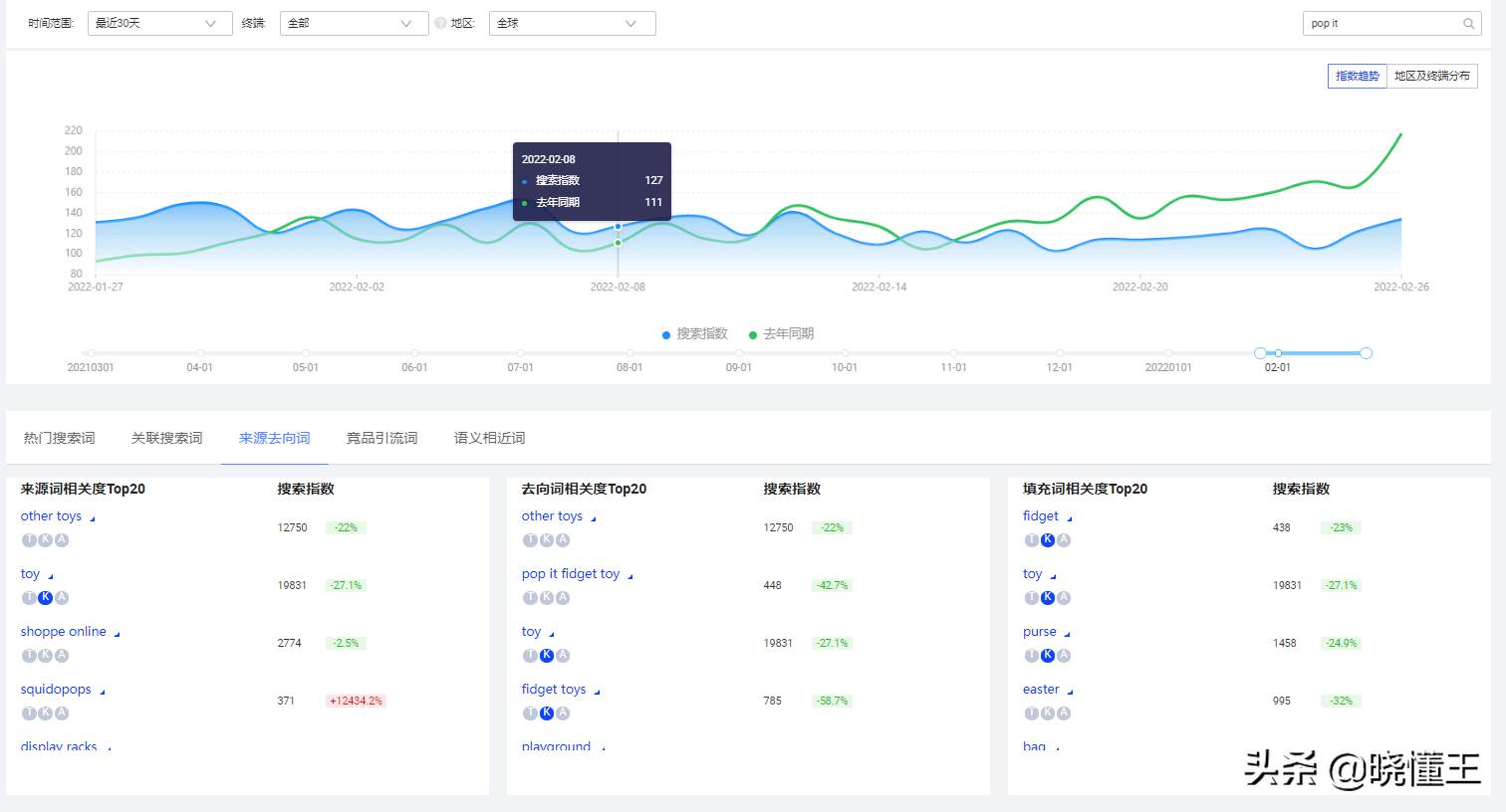 阿里巴巴国际站关键词设置（阿里国际站关键词如何整理）