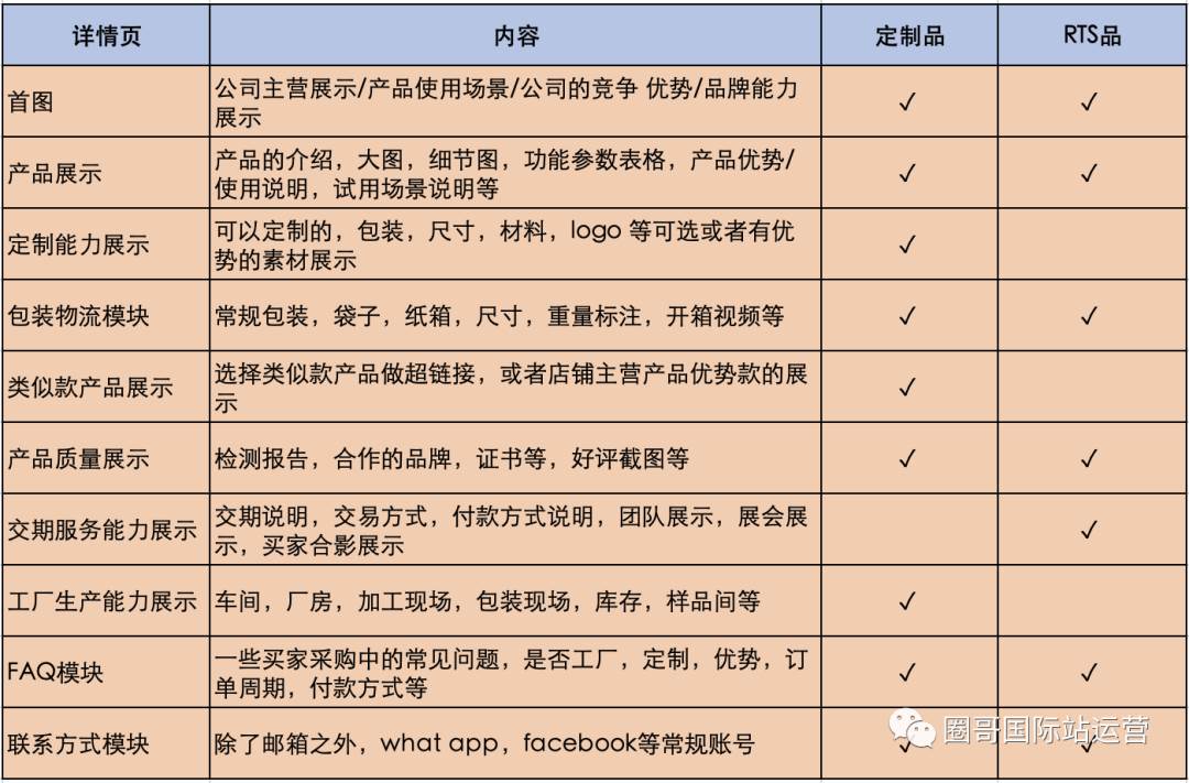 在阿里巴巴国际站产品的详情页中需要填写（阿里巴巴国际站页面详情页尺寸）