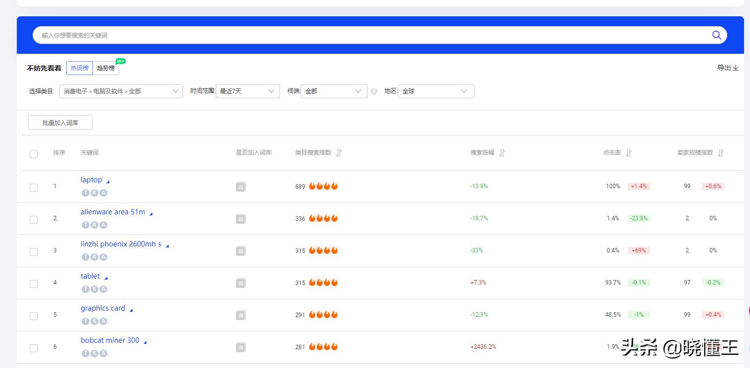 阿里巴巴国际站关键词设置（阿里国际站关键词如何整理）