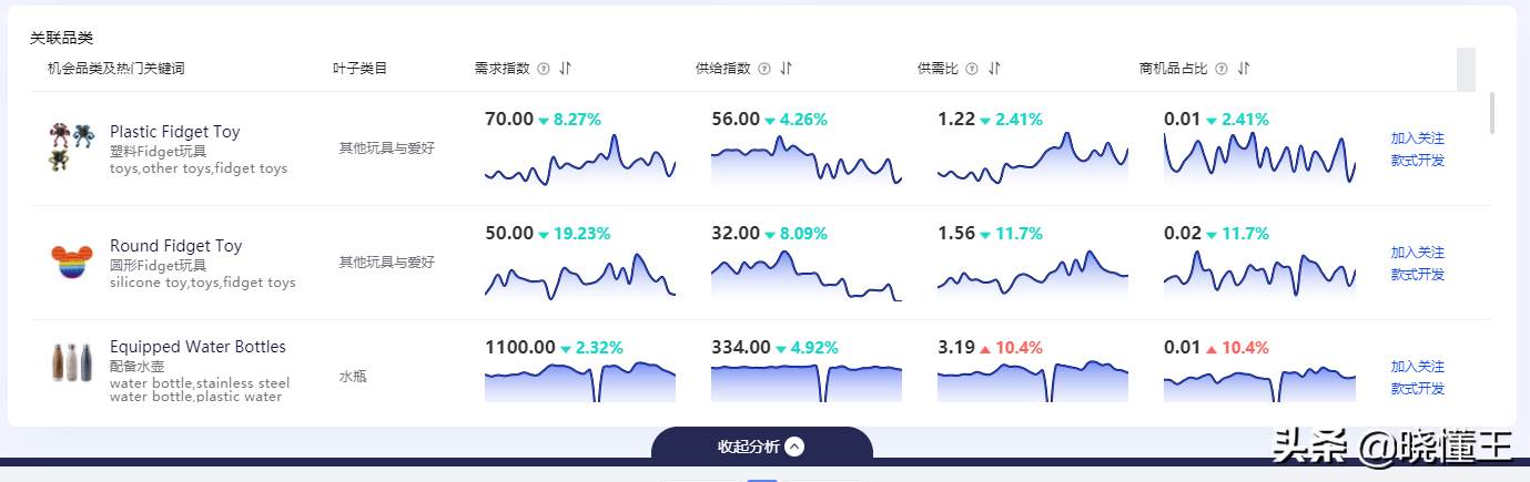 阿里巴巴国际站关键词设置（阿里国际站关键词如何整理）