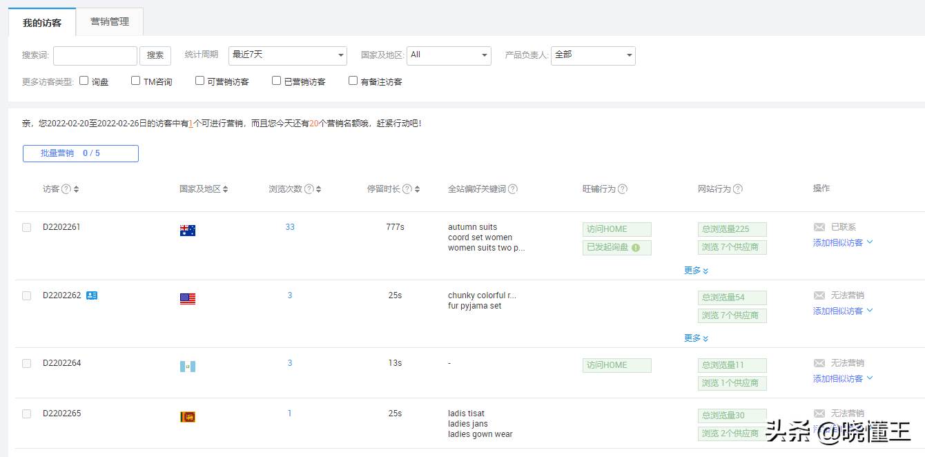 阿里巴巴国际站关键词设置（阿里国际站关键词如何整理）