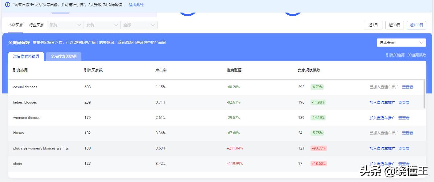 阿里巴巴国际站关键词设置（阿里国际站关键词如何整理）