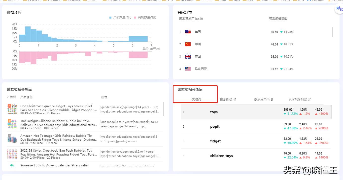 阿里巴巴国际站关键词设置（阿里国际站关键词如何整理）