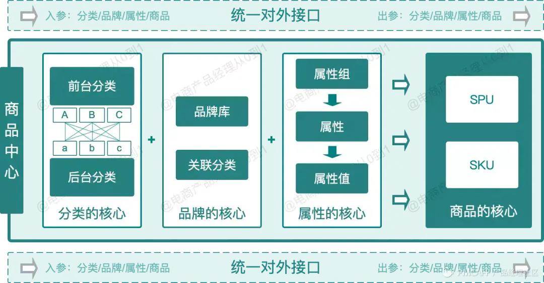 电商首页怎么做（）