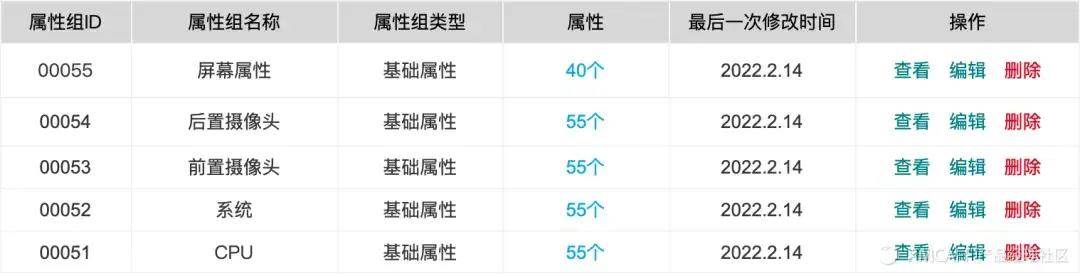 电商首页怎么做（）