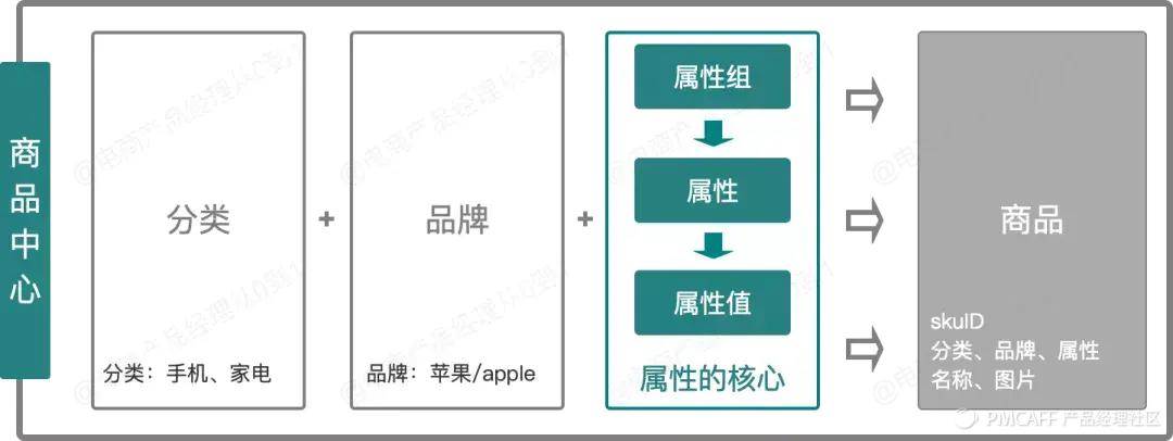 电商首页怎么做（）