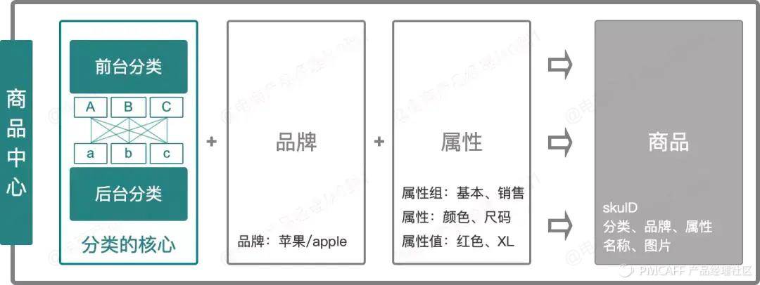 电商首页怎么做（）