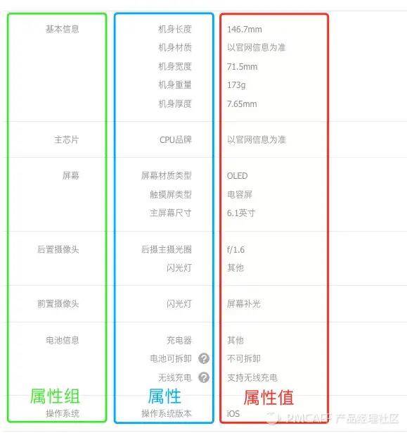 电商首页怎么做（）