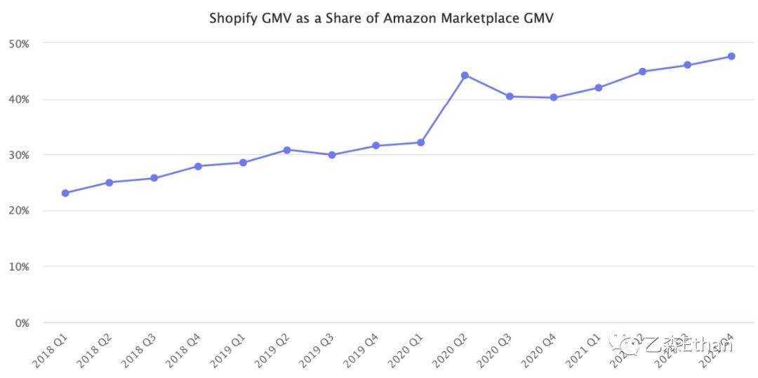 shopify独立站好做吗_建独立站好还是用shopify好