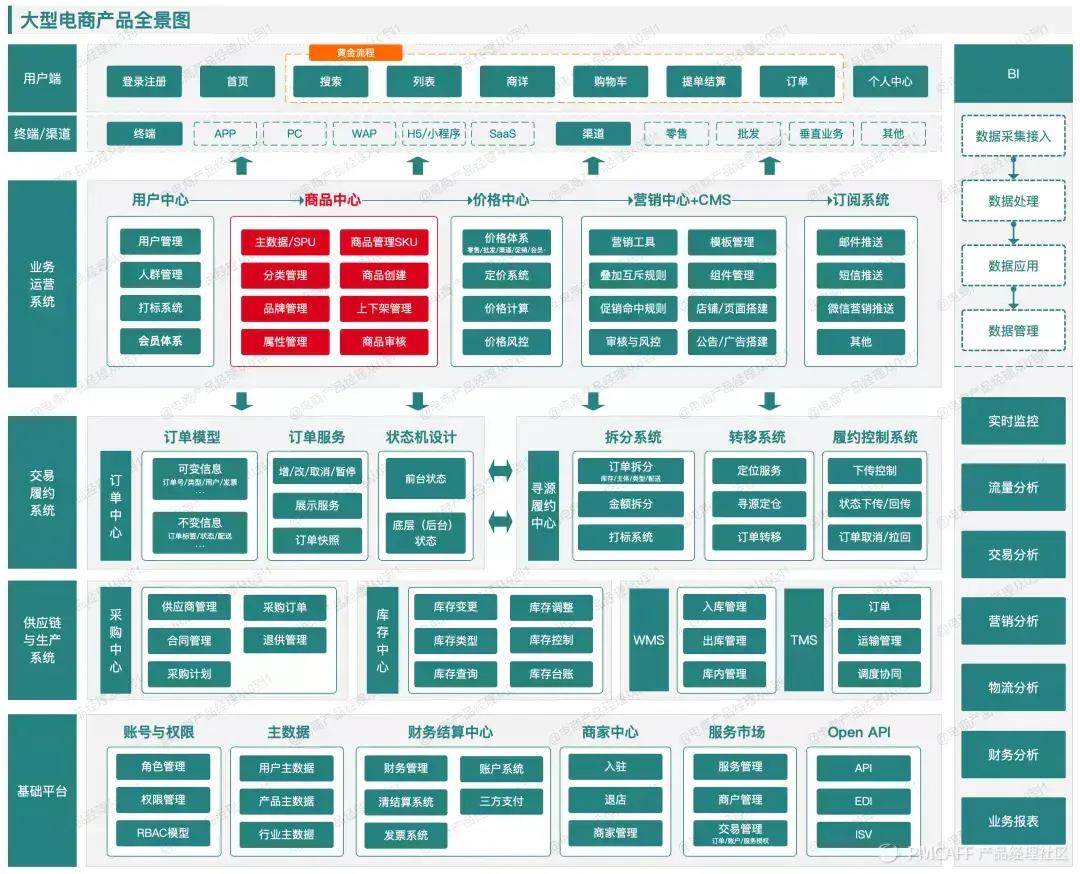 电商首页怎么做（）