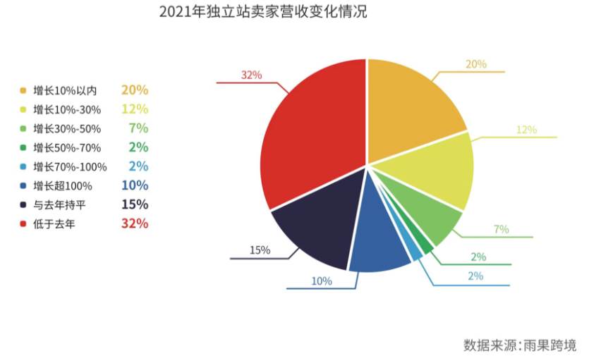 DTC电商模式（dtc商业模式）