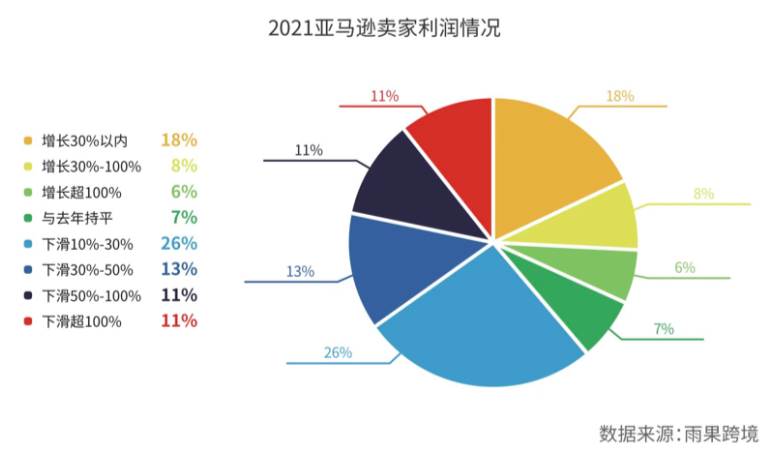 DTC电商模式（dtc商业模式）