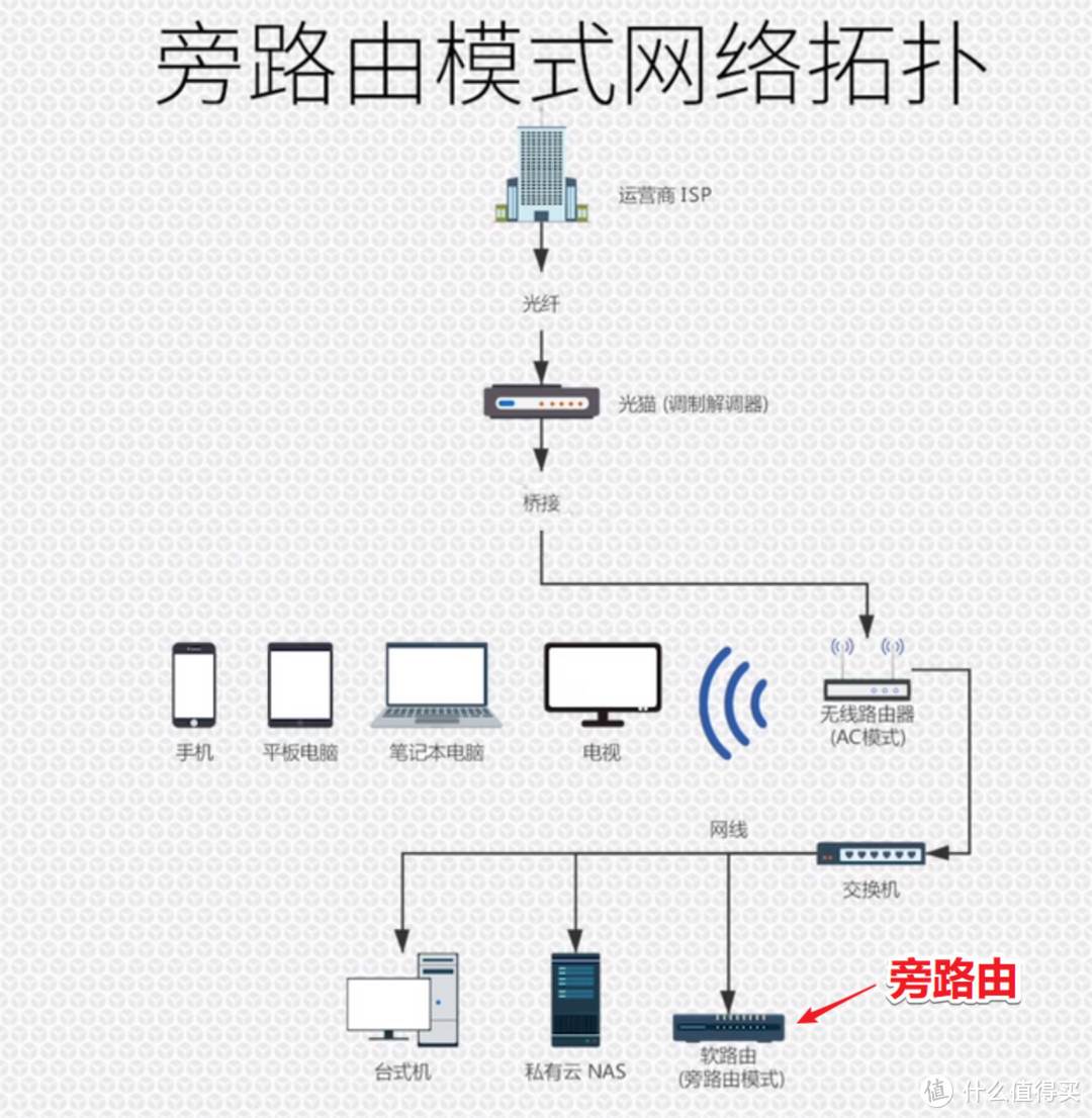 esxi软路由器硬件 软路由虚拟化